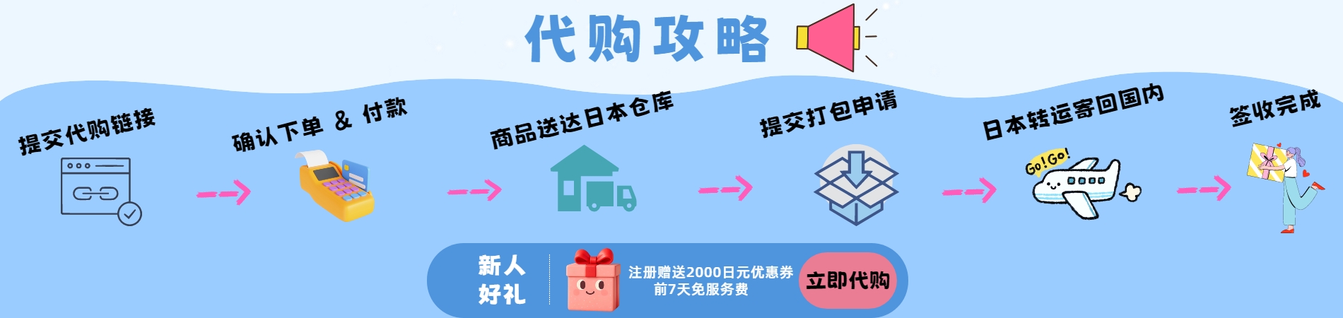 日本代购